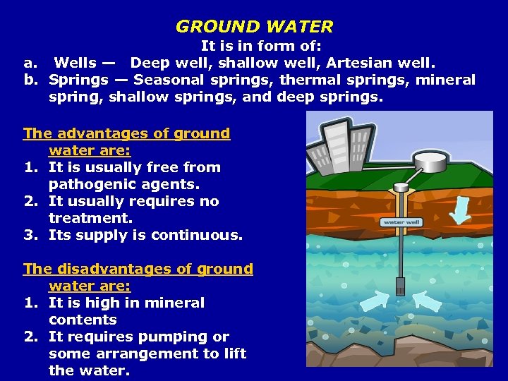 GROUND WATER It is in form of: a. Wells — Deep well, shallow well,