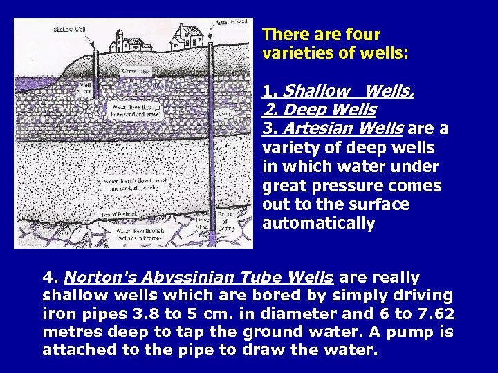 There are four varieties of wells: 1. Shallow Wells, 2. Deep Wells 3. Artesian