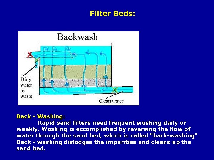 Filter Beds: Back - Washing: Rapid sand filters need frequent washing daily or weekly.