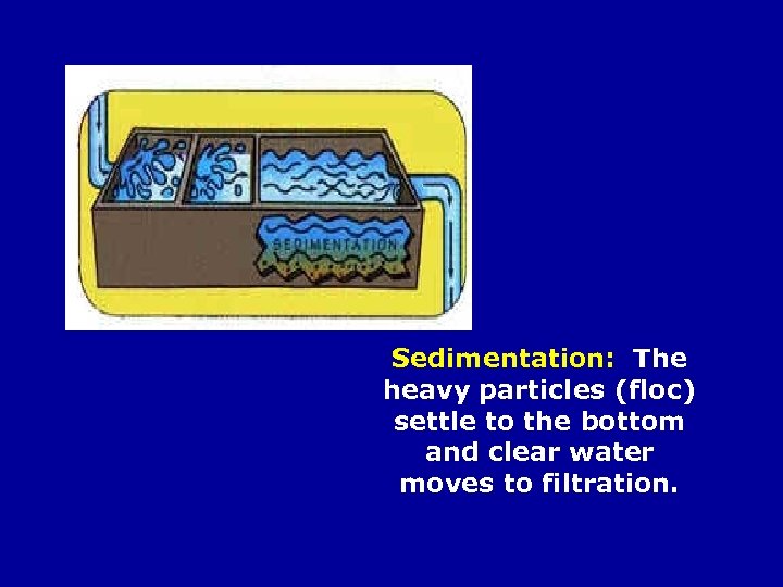 Sedimentation: The heavy particles (floc) settle to the bottom and clear water moves to