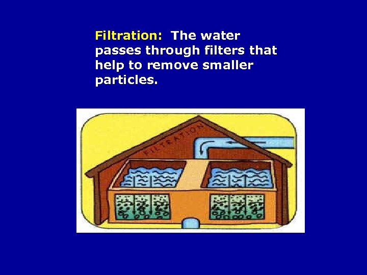 Filtration: The water passes through filters that help to remove smaller particles. 