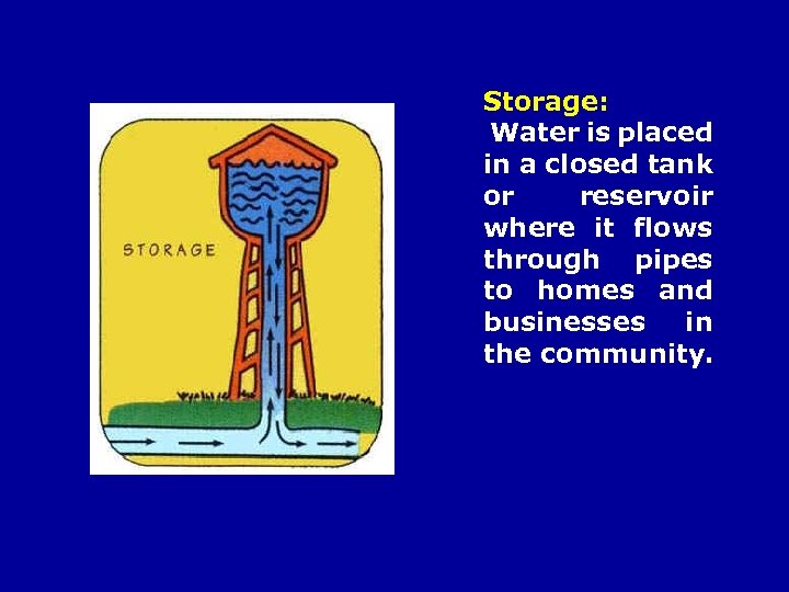 Storage: Water is placed in a closed tank or reservoir where it flows through