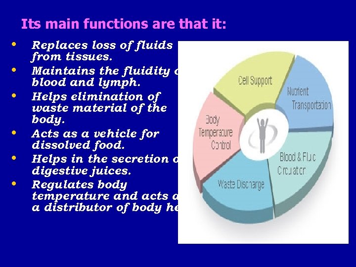 Its main functions are that it: • Replaces loss of fluids • • •