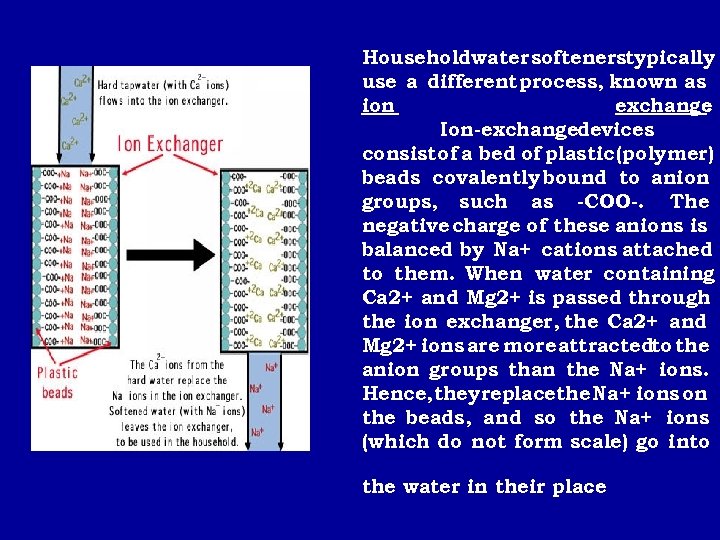 Householdwater softenerstypically use a different process, known as ion exchange. Ion-exchangedevices consist of a