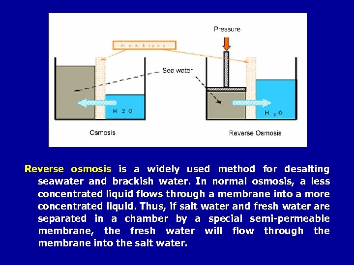 Reverse osmosis is a widely used method for desalting seawater and brackish water. In