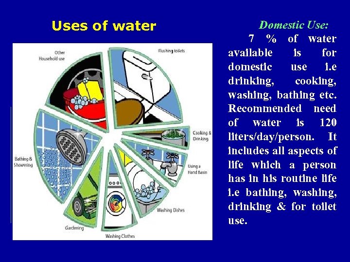 Uses of water Domestic Use: 7 % of water available is for domestic use