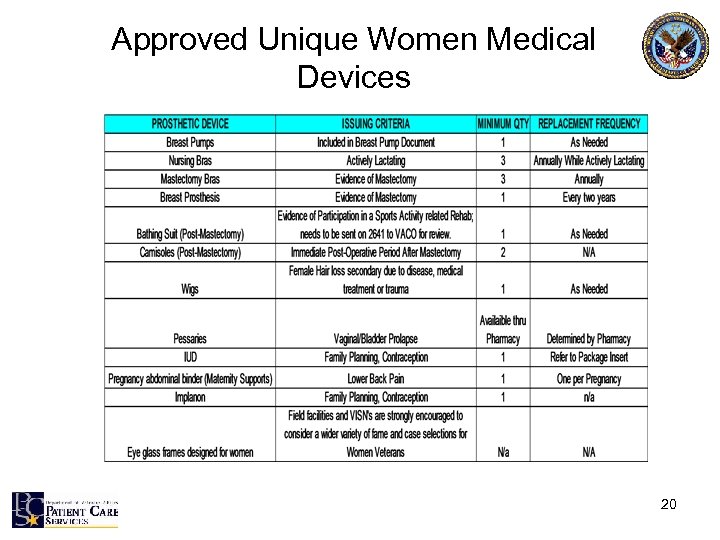 Approved Unique Women Medical Devices 20 