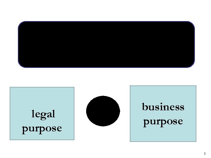 The scope of the contract: legal purpose VS business purpose 1 