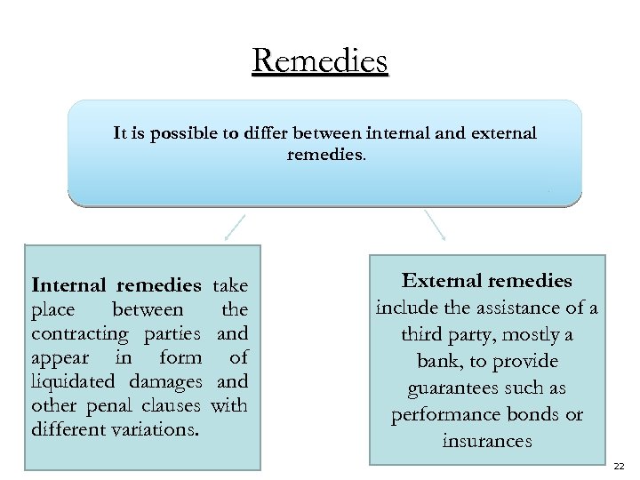 Remedies It is possible to differ between internal and external remedies. Internal remedies place