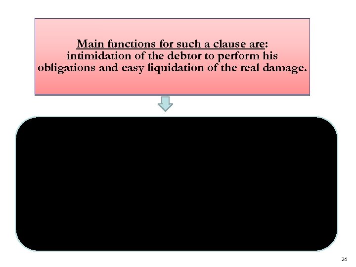 Main functions for such a clause are: intimidation of the debtor to perform his