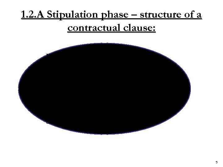 1. 2. A Stipulation phase – structure of a contractual clause: Description of the