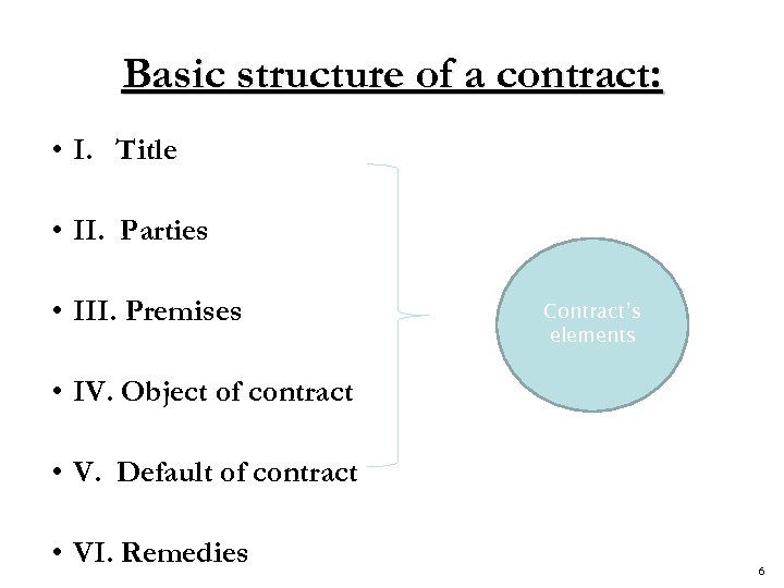 Basic structure of a contract: • I. Title • II. Parties • III. Premises