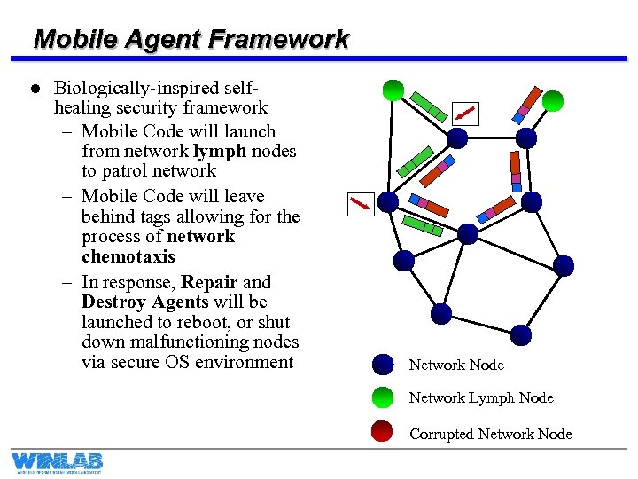 Mobile Agent Framework l Biologically-inspired selfhealing security framework – Mobile Code will launch from