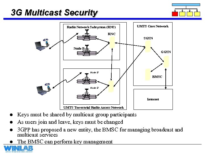 3 G Multicast Security Radio Network Subsystem (RNS) UMTS Core Network RNC SGSN Node
