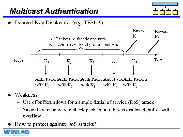 Multicast Authentication l Delayed Key Disclosure: (e. g. TESLA) All Packets Authenticated with K