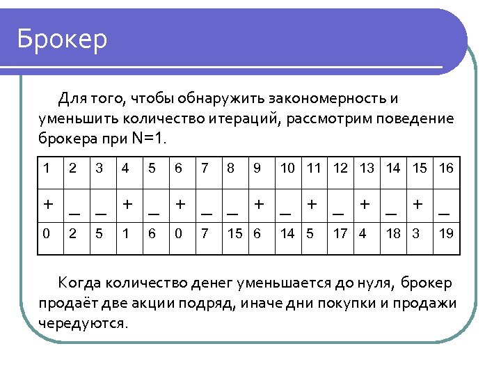 Брокер Для того, чтобы обнаружить закономерность и уменьшить количество итераций, рассмотрим поведение брокера при