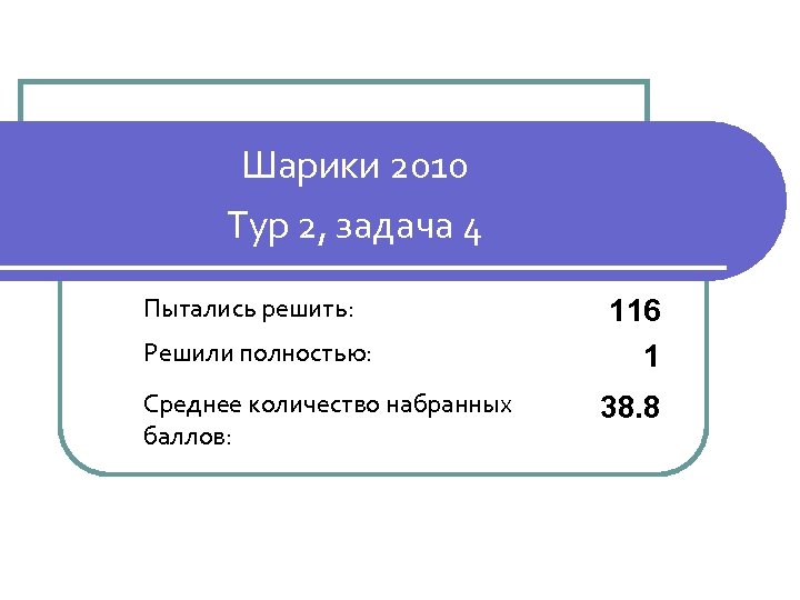 Шарики 2010 Тур 2, задача 4 Пытались решить: Решили полностью: Среднее количество набранных баллов: