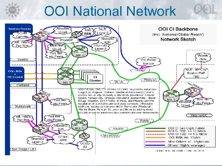 OOI National Network OOI CI LCO Review, Feb 2010 16 