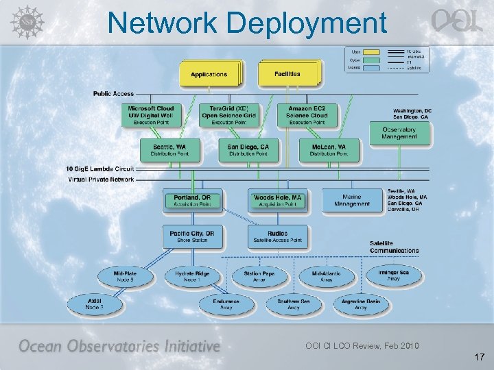 Network Deployment OOI CI LCO Review, Feb 2010 17 