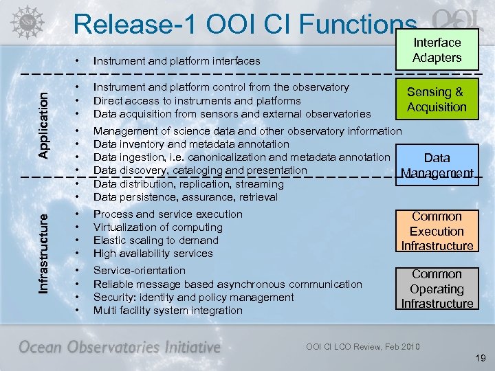 Release-1 OOI CI Functions. Interface Adapters Infrastructure Application • Instrument and platform interfaces •