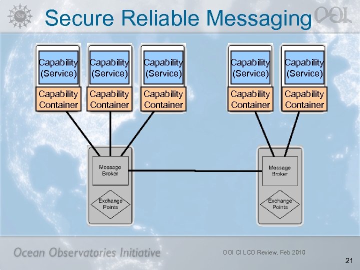 Secure Reliable Messaging Capability (Service) Capability (Service) Capability Container Capability Container OOI CI LCO