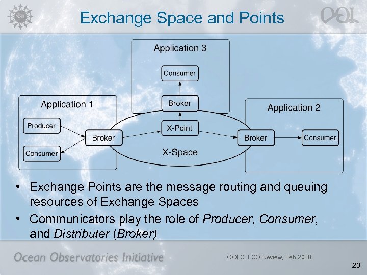 Exchange Space and Points • Exchange Points are the message routing and queuing resources
