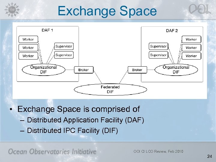 Exchange Space • Exchange Space is comprised of – Distributed Application Facility (DAF) –