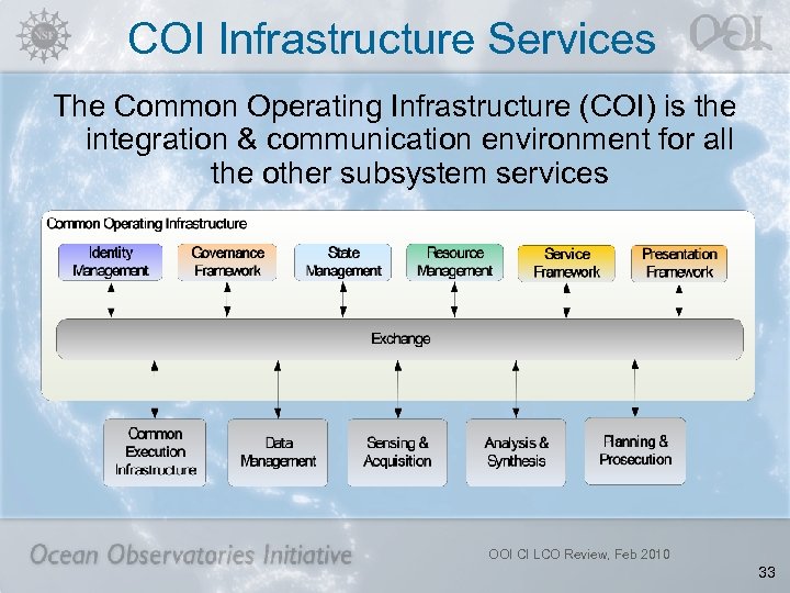COI Infrastructure Services The Common Operating Infrastructure (COI) is the integration & communication environment