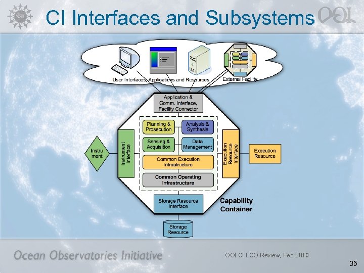 CI Interfaces and Subsystems OOI CI LCO Review, Feb 2010 35 