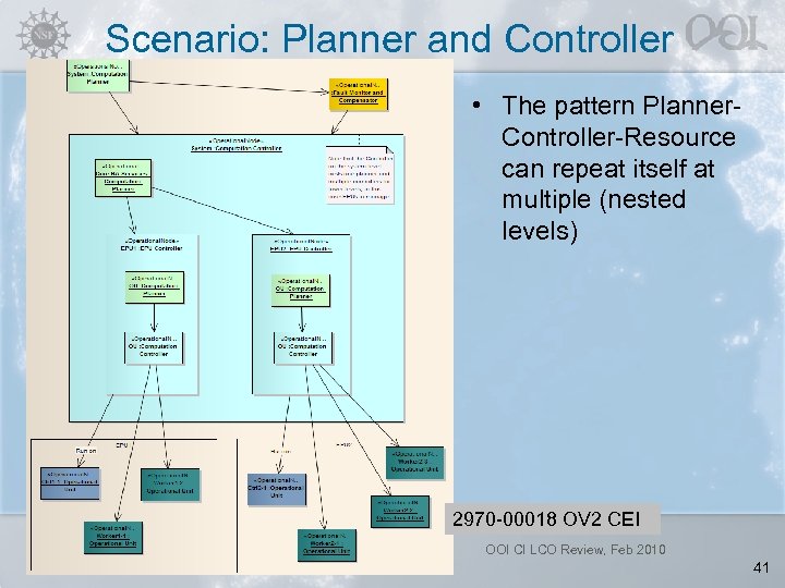 Scenario: Planner and Controller • The pattern Planner. Controller-Resource can repeat itself at multiple