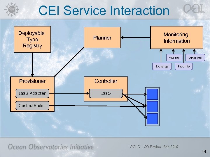 CEI Service Interaction Deployable Type Registry Planner Monitoring Information VM info Exchange Provisioner Proc
