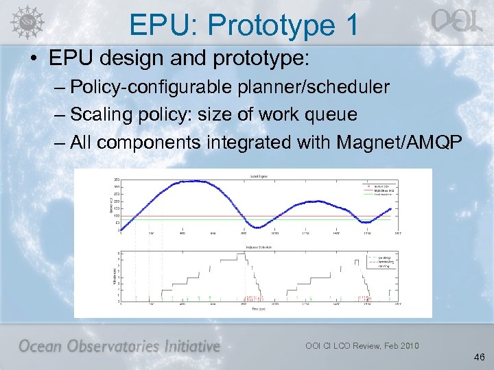 EPU: Prototype 1 • EPU design and prototype: – Policy-configurable planner/scheduler – Scaling policy:
