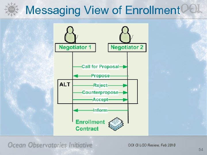 Messaging View of Enrollment OOI CI LCO Review, Feb 2010 54 