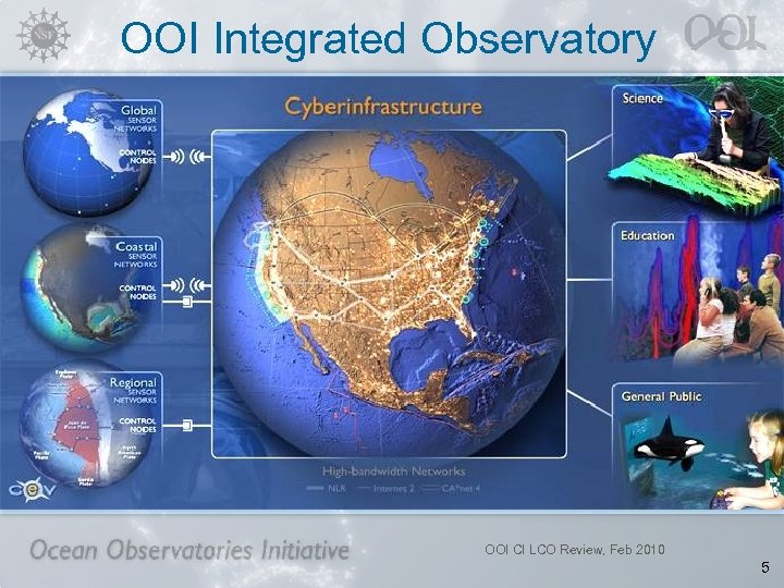 OOI Integrated Observatory OOI CI LCO Review, Feb 2010 5 