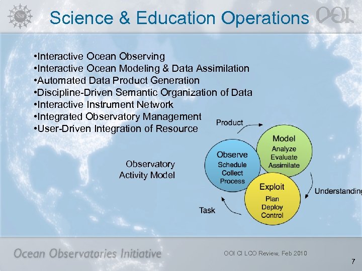 Science & Education Operations • Interactive Ocean Observing • Interactive Ocean Modeling & Data