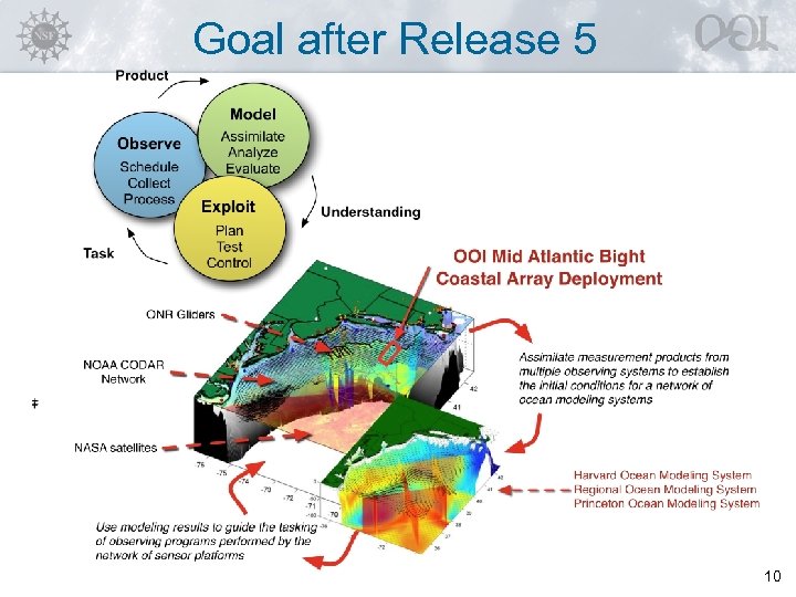 Goal after Release 5 10 