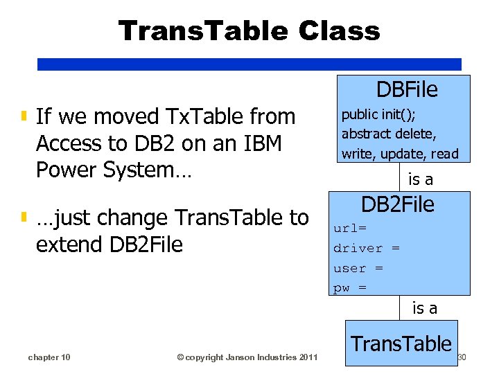 Trans. Table Class ▮ If we moved Tx. Table from Access to DB 2
