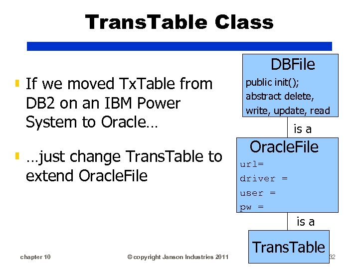 Trans. Table Class ▮ If we moved Tx. Table from DB 2 on an