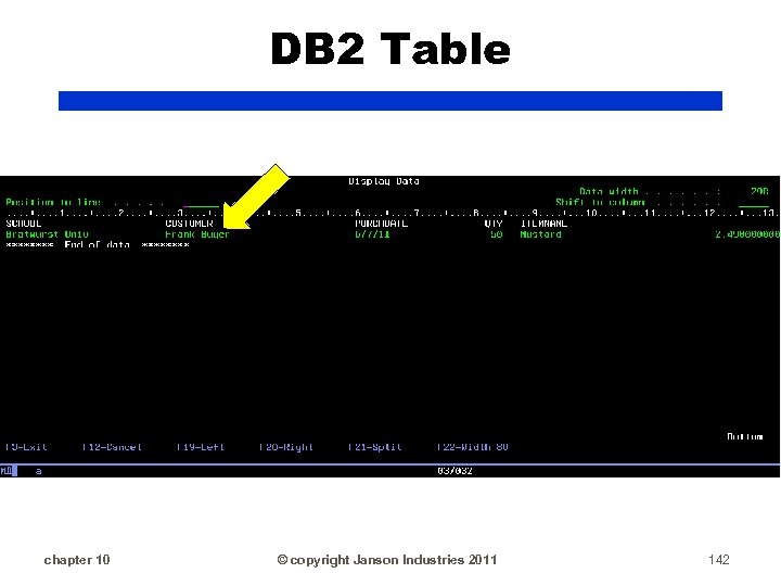 DB 2 Table chapter 10 © copyright Janson Industries 2011 142 
