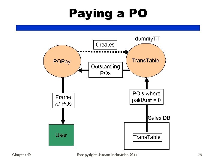Paying a PO dummy. TT Creates POPay Frame w/ POs Trans. Table Outstanding POs