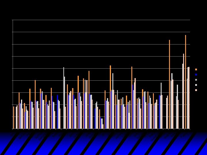 A Su D m Su ut m ba r R ia Ja u m