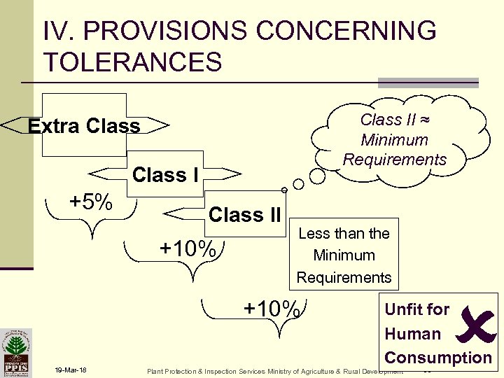IV. PROVISIONS CONCERNING TOLERANCES Class II ≈ Minimum Requirements Extra Class I +5% Class