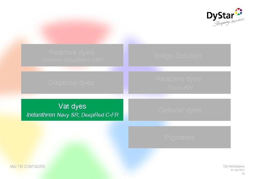 Reactive dyes Remazol Deep. Black GWF Disperse dyes Vat dyes Indanthren Navy SR; Deep.