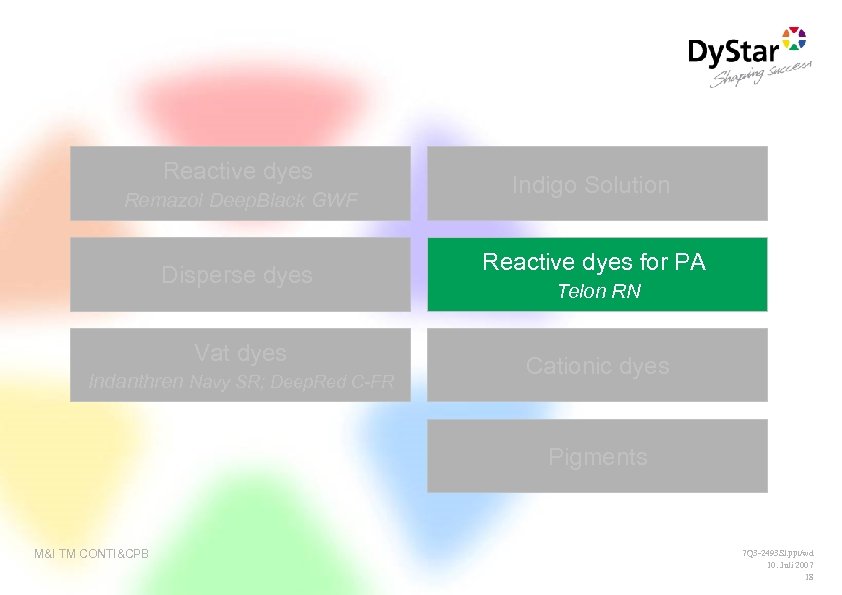 Reactive dyes Remazol Deep. Black GWF Disperse dyes Vat dyes Indanthren Navy SR; Deep.