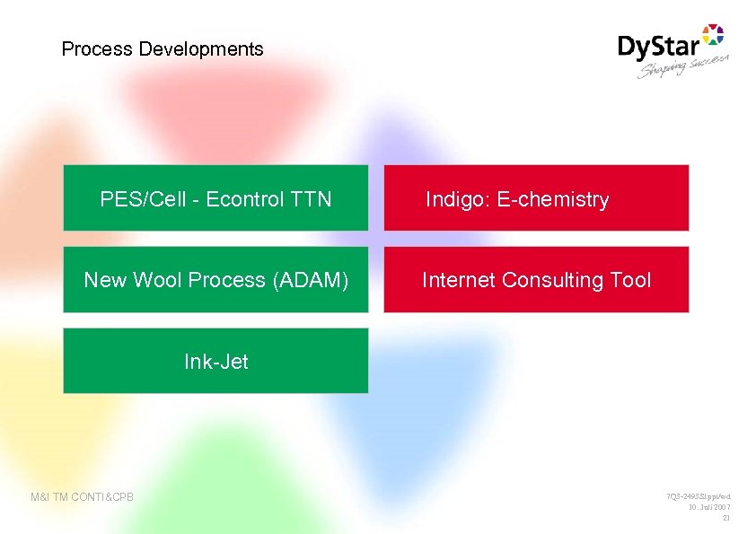 Process Developments PES/Cell - Econtrol TTN New Wool Process (ADAM) Indigo: E-chemistry Internet Consulting