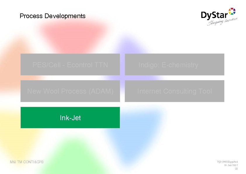 Process Developments PES/Cell - Econtrol TTN New Wool Process (ADAM) Indigo: E-chemistry Internet Consulting