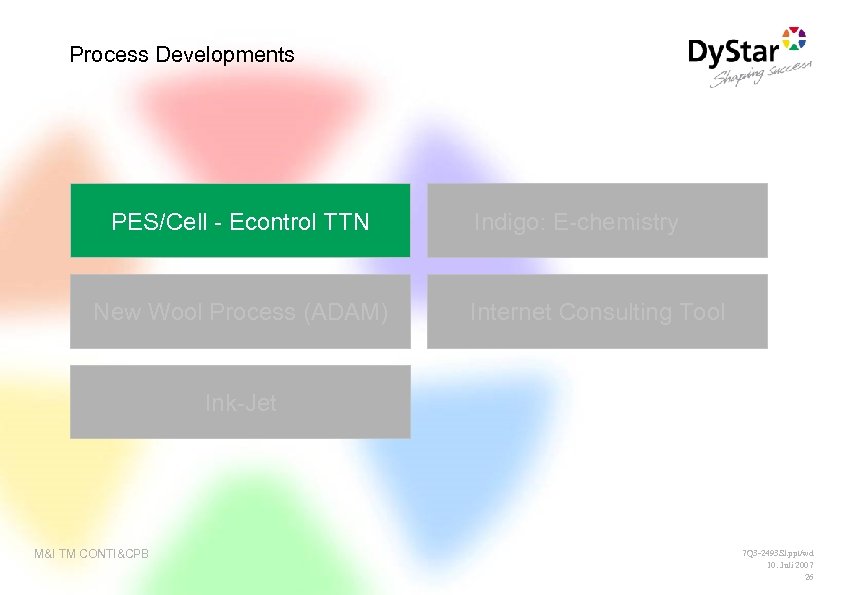 Process Developments PES/Cell - Econtrol TTN New Wool Process (ADAM) Indigo: E-chemistry Internet Consulting