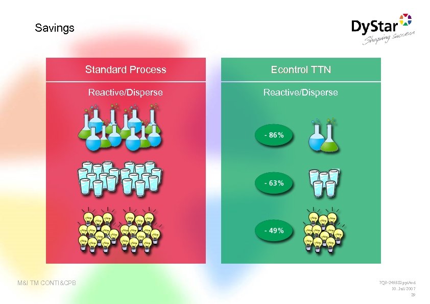 Savings Standard Process Reactive/Disperse M&I TM CONTI&CPB Econtrol TTN Reactive/Disperse 7 Q 3 -2493