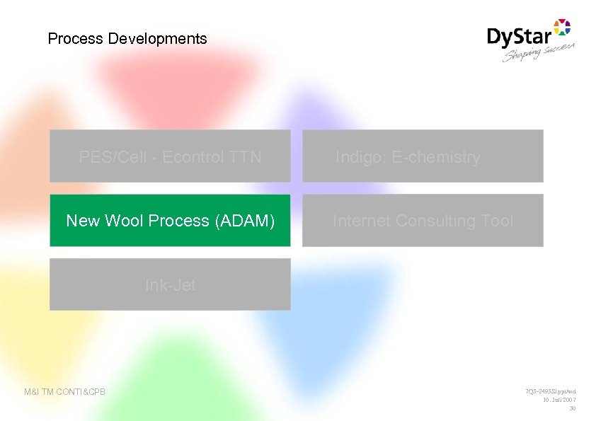 Process Developments PES/Cell - Econtrol TTN New Wool Process (ADAM) Indigo: E-chemistry Internet Consulting