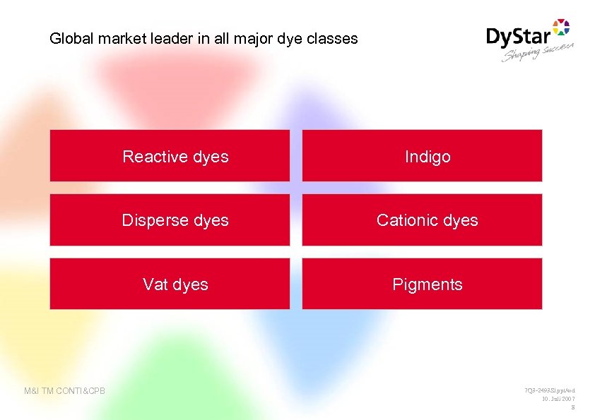 Global market leader in all major dye classes Reactive dyes Disperse dyes Cationic dyes